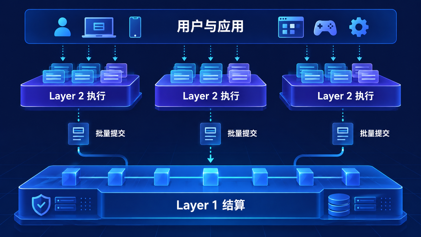 项目研究