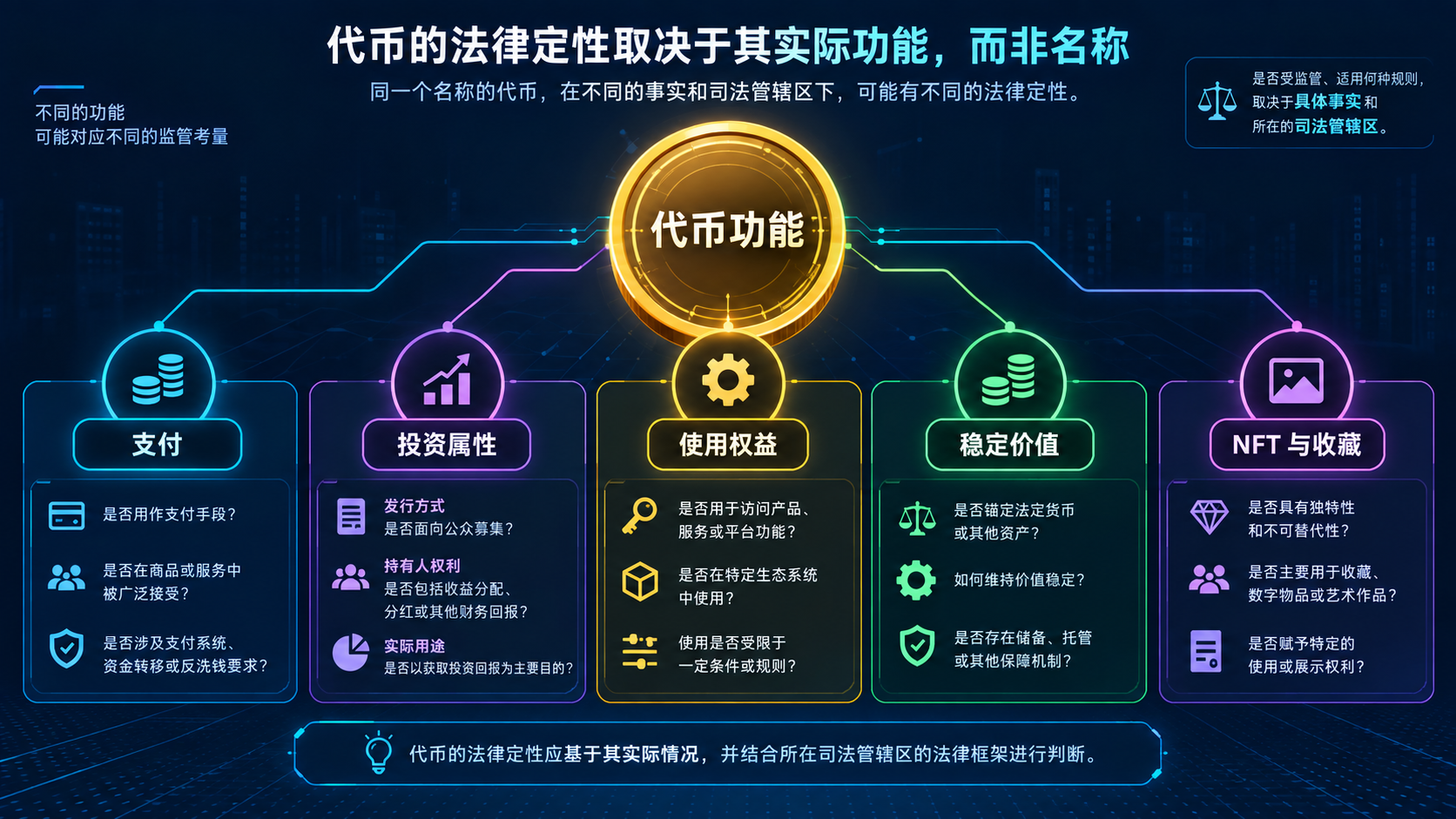 代币法律定性取决于功能和事实